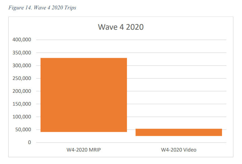 mrip fishing data graph