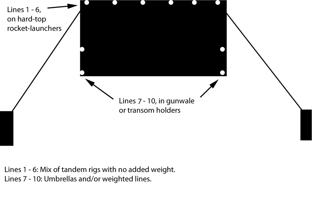 Mojo Trolling: Adapting Your Striper Spread - The Fisherman