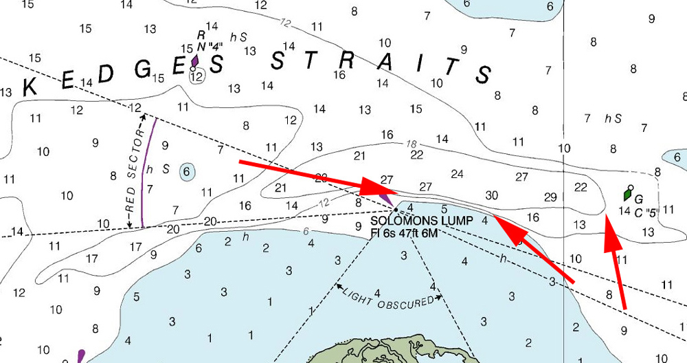 fishing chart for kedges straits