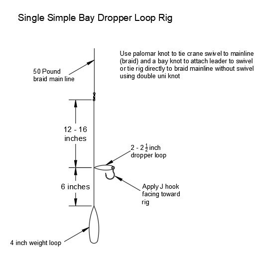  Dropper Loop [Tackle Talk - Knots & Ties]