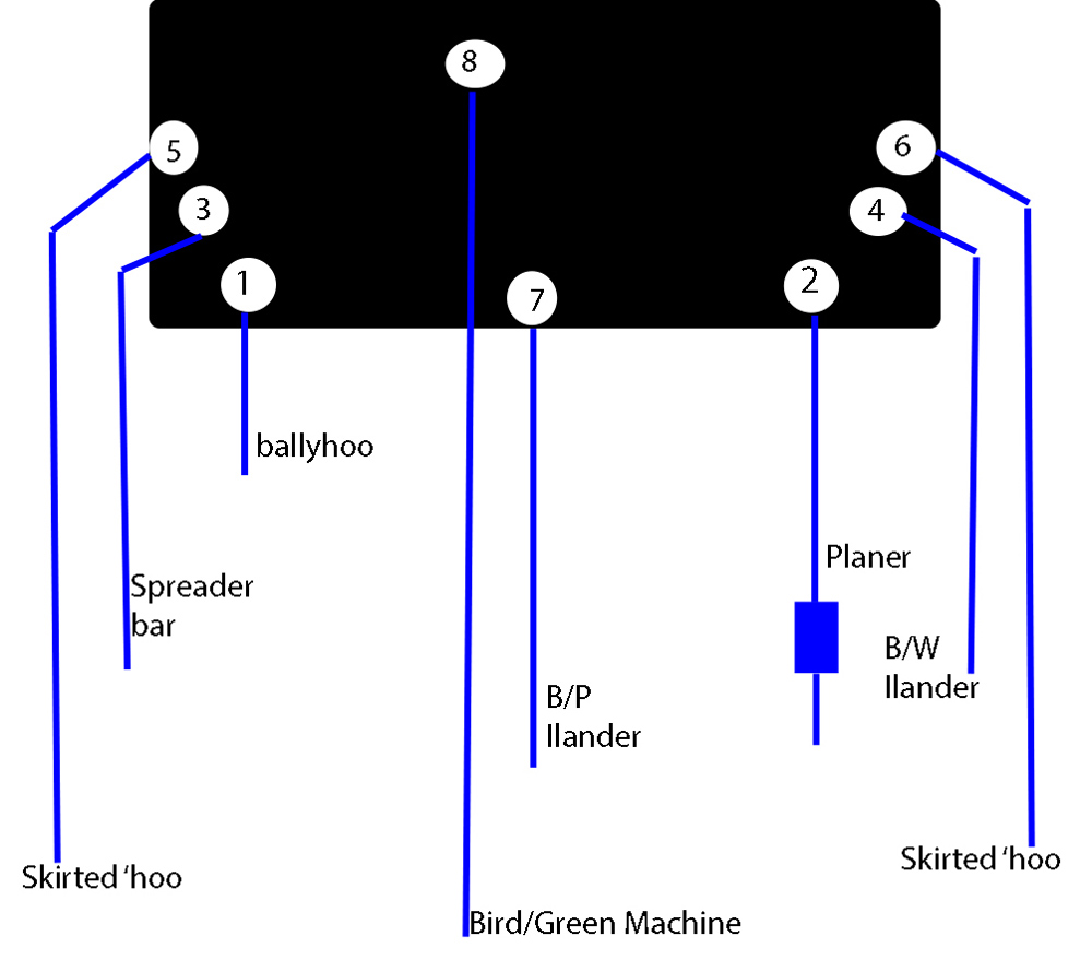 eight line trolling spread