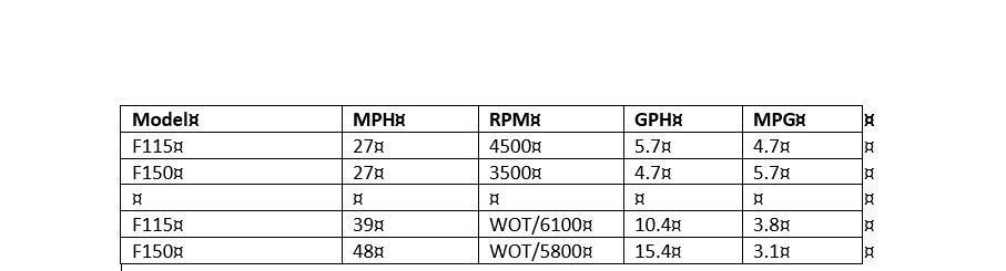 Outboard Motor Fuel Consumption Chart